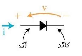 دیود معمولی در طراحی شماتیک مدارالکترونیکی