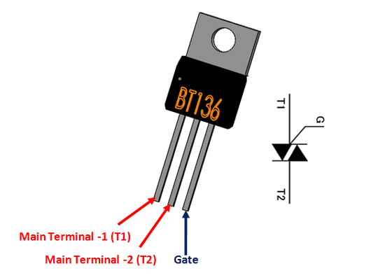 عملکرد ترایاک چگونه است؟